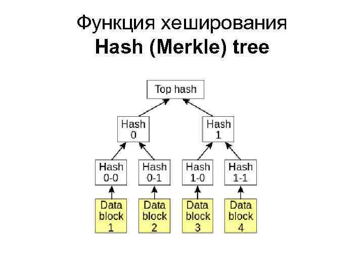 Функция хеширования Нash (Merkle) tree 