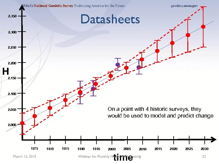 Datasheets 2. 350 2. 300 2. 250 2. 200 H 2. 150 2. 100