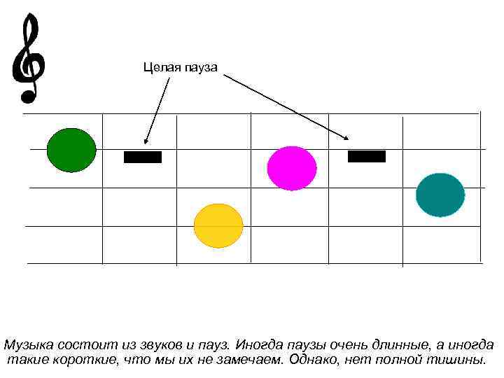 Целая пауза Музыка состоит из звуков и пауз. Иногда паузы очень длинные, а иногда