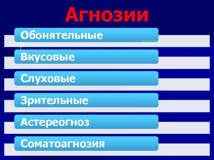 Агнозии Обонятельные Вкусовые Слуховые Зрительные Астереогноз Соматоагнозия 
