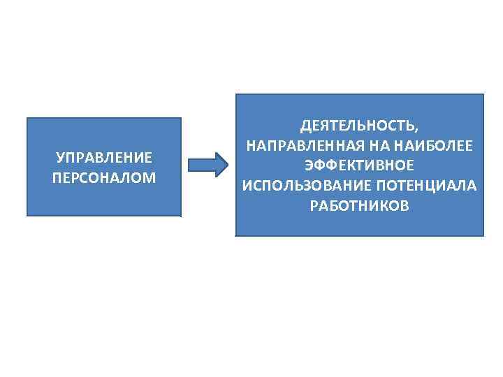 УПРАВЛЕНИЕ ПЕРСОНАЛОМ ДЕЯТЕЛЬНОСТЬ, НАПРАВЛЕННАЯ НА НАИБОЛЕЕ ЭФФЕКТИВНОЕ ИСПОЛЬЗОВАНИЕ ПОТЕНЦИАЛА РАБОТНИКОВ 