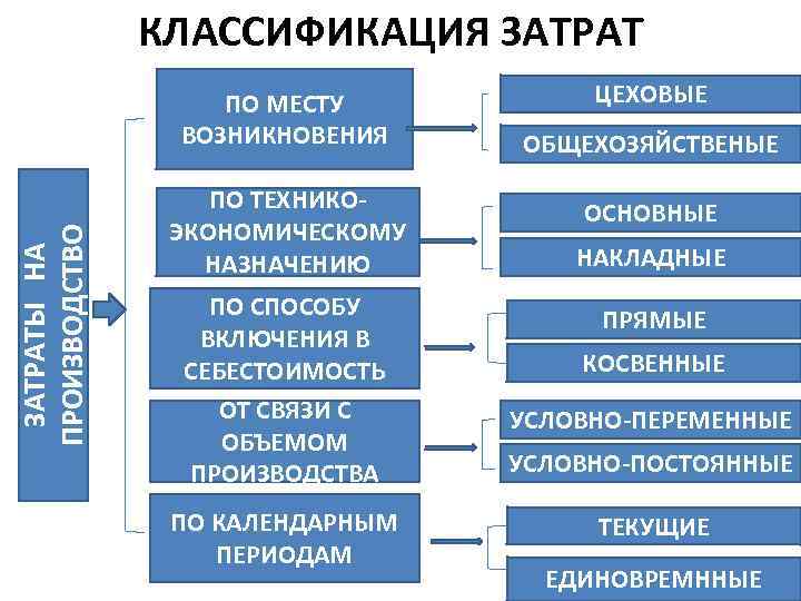 Предмет предприятия