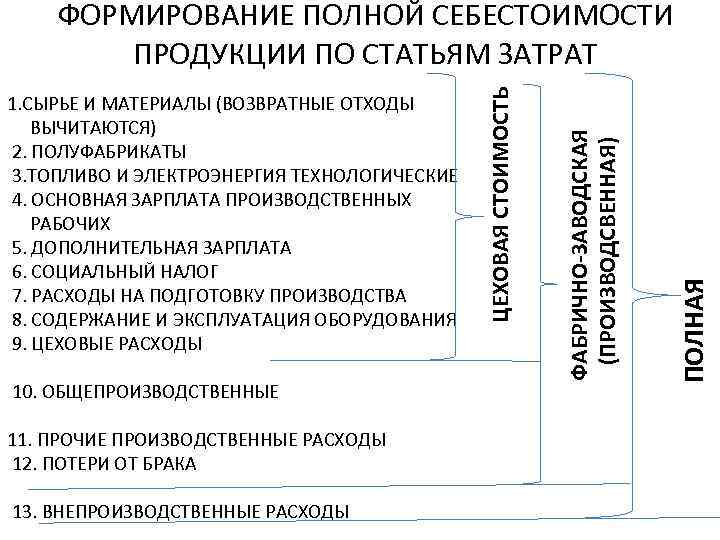 Государство в условиях рынка дает предприятиям обязательные для исполнения хозяйственные планы