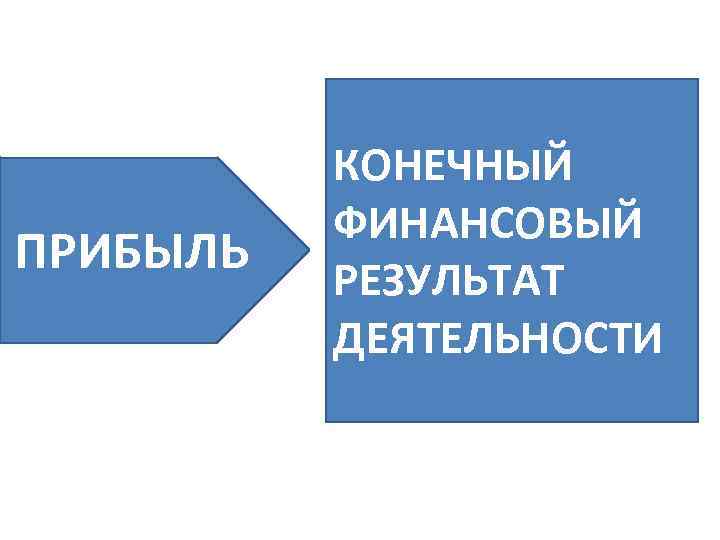 ПРИБЫЛЬ КОНЕЧНЫЙ ФИНАНСОВЫЙ РЕЗУЛЬТАТ ДЕЯТЕЛЬНОСТИ 