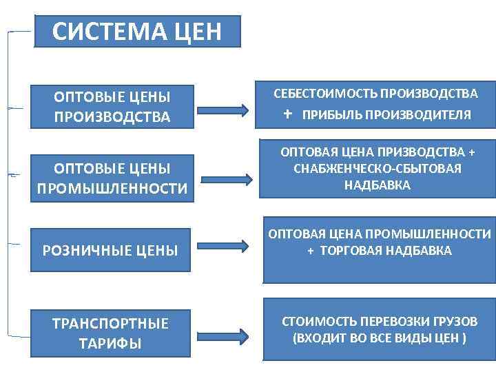 Деятельность производителя