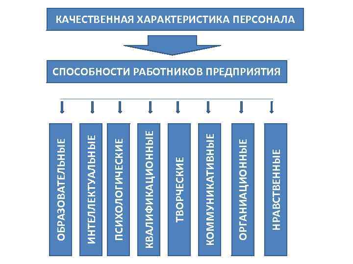 Предмет предприятия