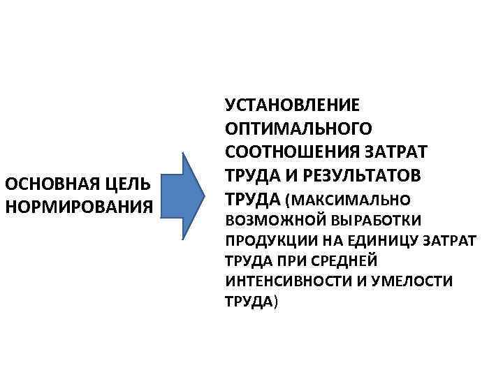 ОСНОВНАЯ ЦЕЛЬ НОРМИРОВАНИЯ УСТАНОВЛЕНИЕ ОПТИМАЛЬНОГО СООТНОШЕНИЯ ЗАТРАТ ТРУДА И РЕЗУЛЬТАТОВ ТРУДА (МАКСИМАЛЬНО ВОЗМОЖНОЙ ВЫРАБОТКИ