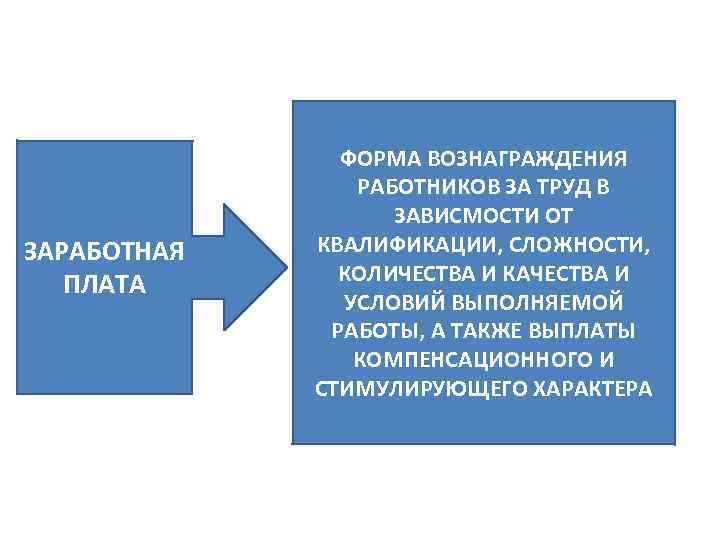 ЗАРАБОТНАЯ ПЛАТА ФОРМА ВОЗНАГРАЖДЕНИЯ РАБОТНИКОВ ЗА ТРУД В ЗАВИСМОСТИ ОТ КВАЛИФИКАЦИИ, СЛОЖНОСТИ, КОЛИЧЕСТВА И