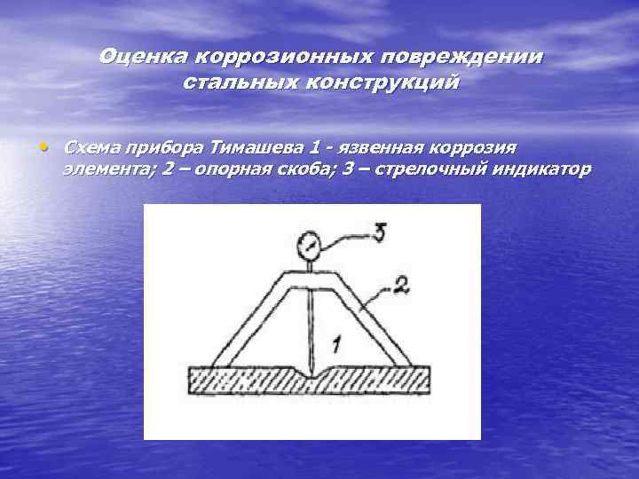 Оценка коррозионных повреждении стальных конструкций • Схема прибора Тимашева 1 - язвенная коррозия элемента;