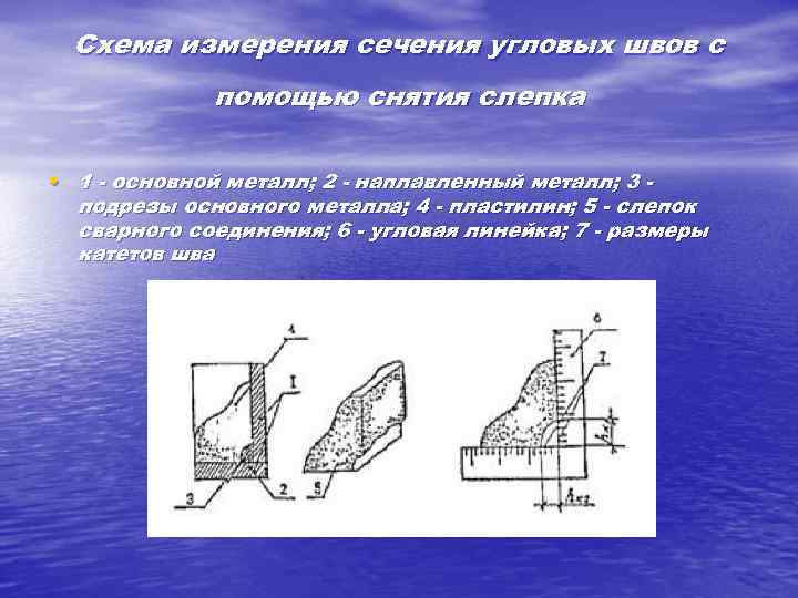 Схема измерения сечения угловых швов с помощью снятия слепка • 1 - основной металл;