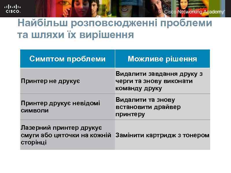 Найбільш розповсюдженні проблеми та шляхи їх вирішення Симптом проблеми Можливе рішення Принтер не друкує