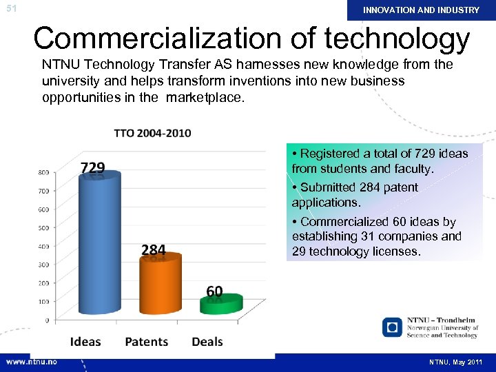 51 INNOVATION AND INDUSTRY Commercialization of technology NTNU Technology Transfer AS harnesses new knowledge