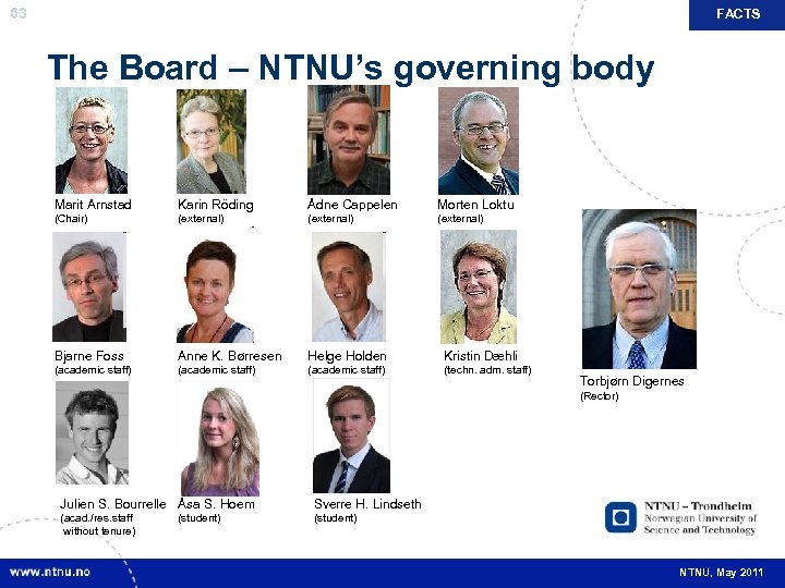 FACTS 63 The Board – NTNU’s governing body Marit Arnstad Karin Röding Ådne Cappelen