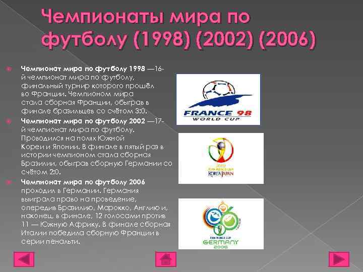 Чемпионаты мира по футболу (1998) (2002) (2006) Чемпионат мира по футболу 1998 — 16