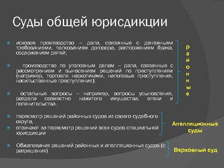 Специальные суды. Система судов общей юрисдикции пример. Суды специальной юрисдикции. Суды общей юрисдикции рассматривают. Суды общей юрисдикции рассматривают дела.