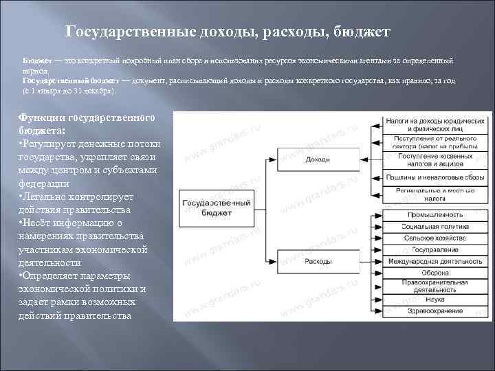 Государственные доходы, расходы, бюджет Бюджет — это конкретный подробный план сбора и использования ресурсов