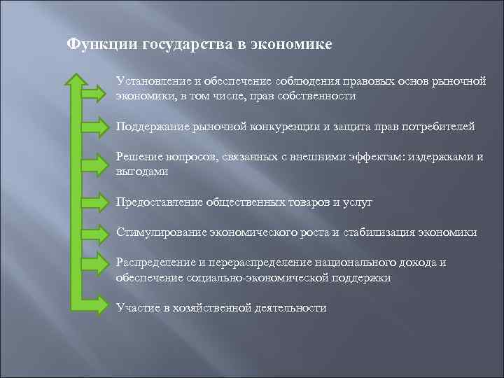 Функции государства в экономике Установление и обеспечение соблюдения правовых основ рыночной экономики, в том