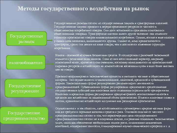 Методы государственного воздействия на рынок Государственные расходы состоят из государственных закупок и трансфертных платежей.