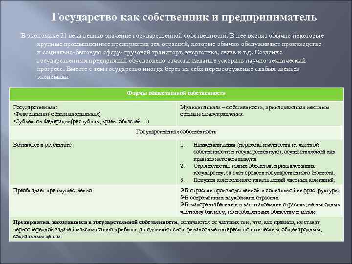 Государство как собственник и предприниматель В экономике 21 века велико значение государственной собственности. В