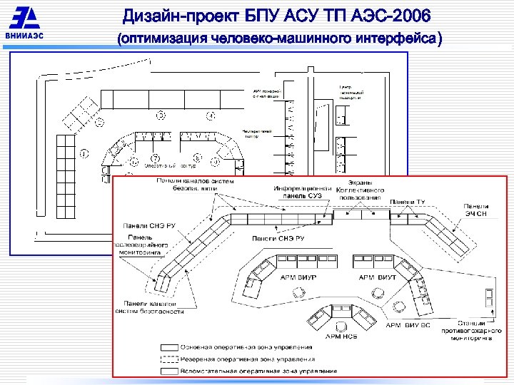Дизайн-проект БПУ АСУ ТП АЭС-2006 (оптимизация человеко-машинного интерфейса) 21 
