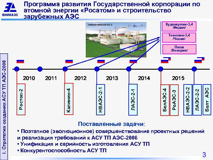 Проекты аэс росатом