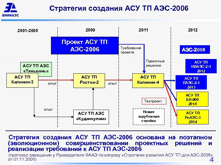 Структурная схема асу тп аэс