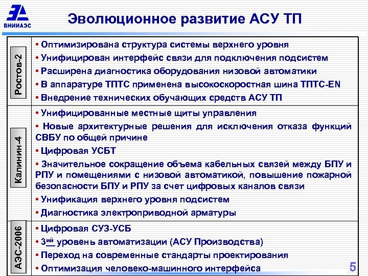 Ростов-2 • Оптимизирована структура системы верхнего уровня • Унифицирован интерфейс связи для подключения подсистем