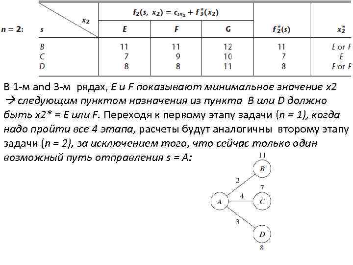 В 1 -м and 3 -м рядах, E и F показывают минимальное значение x
