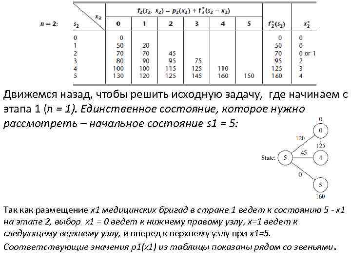 Движемся назад, чтобы решить исходную задачу, где начинаем с этапа 1 (n = 1).