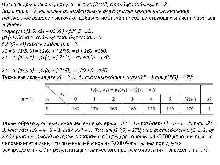 Числа рядом с узлами, полученные из f 2*(s 2) столбца таблицы n = 2.