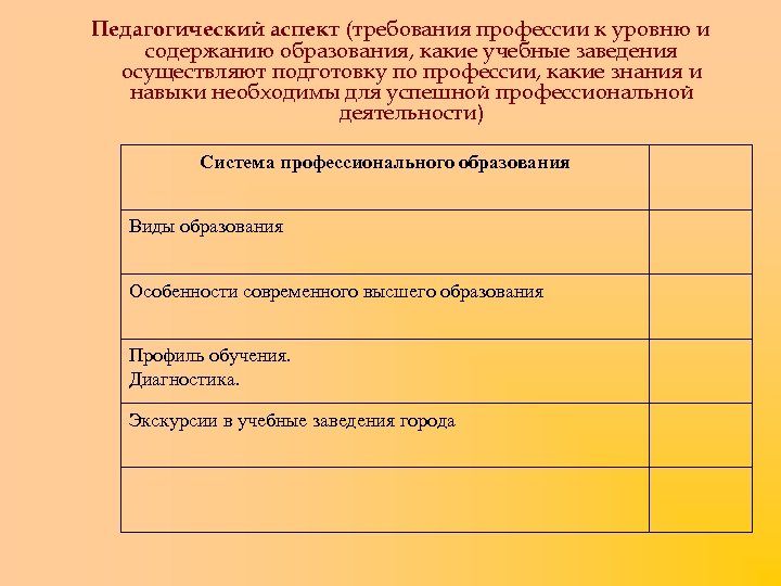 Педагогический аспект (требования профессии к уровню и содержанию образования, какие учебные заведения осуществляют подготовку