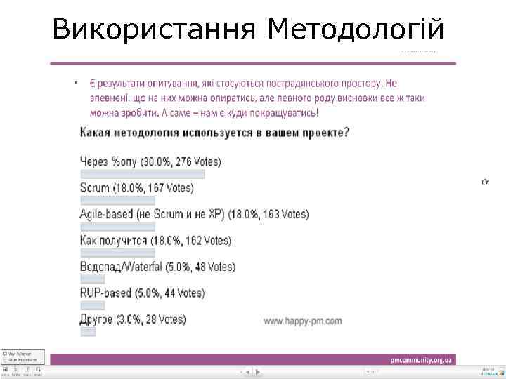 Використання Методологій 