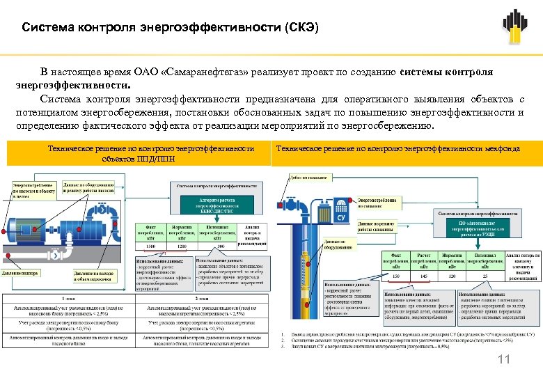 Срок создания системы автоматического контроля