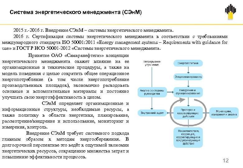 Система энергетического менеджмента (СЭн. М) 2015 г. -2016 г. Внедрение СЭн. М – системы