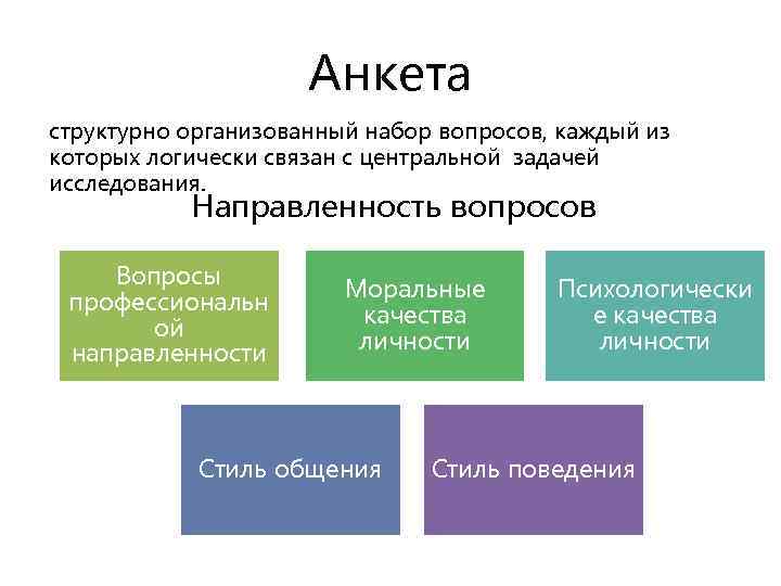 Анкета структурно организованный набор вопросов, каждый из которых логически связан с центральной задачей исследования.