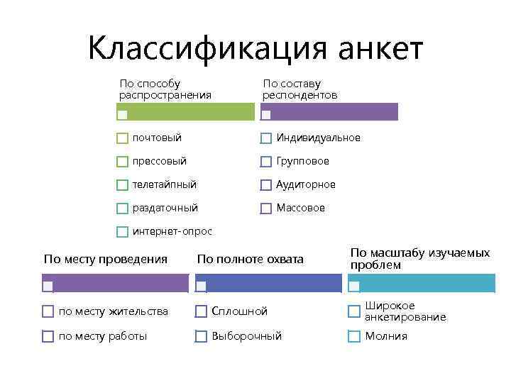 Классификация вопросов и ответов