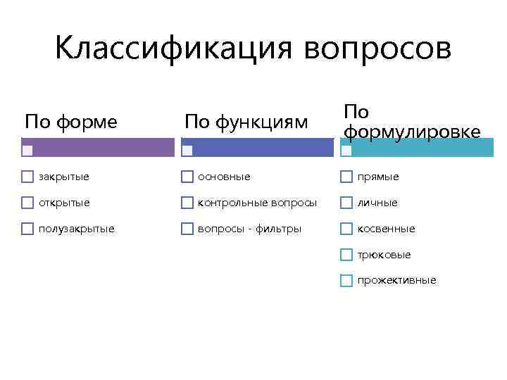 Классификация вопросов и ответов