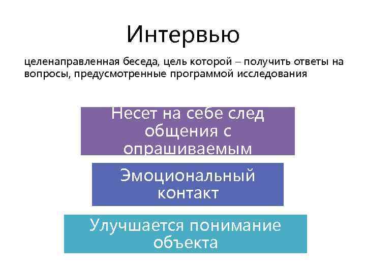 Интервью целенаправленная беседа, цель которой – получить ответы на вопросы, предусмотренные программой исследования Несет