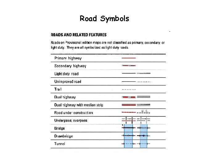 Road Symbols 