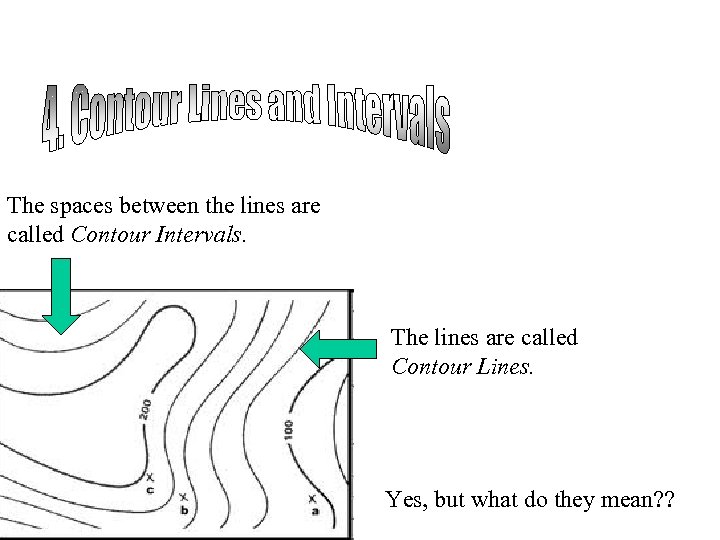 The spaces between the lines are called Contour Intervals. The lines are called Contour