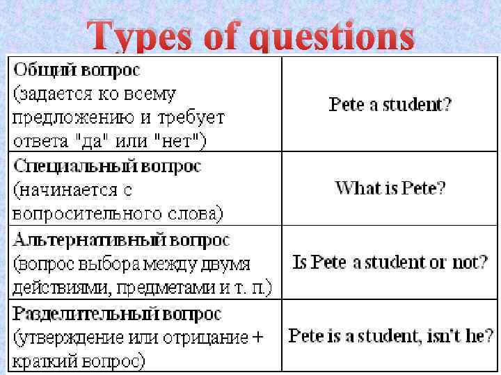 Types of questions 