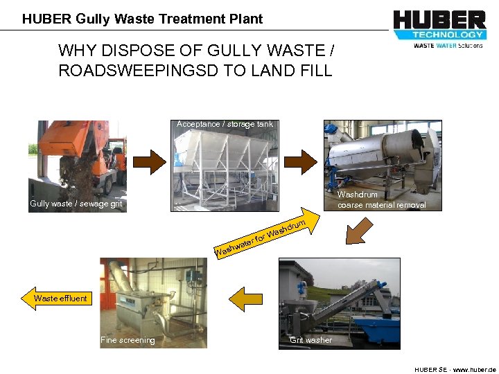 HUBER Gully Waste Treatment Plant WHY DISPOSE OF GULLY WASTE / ROADSWEEPINGSD TO LAND