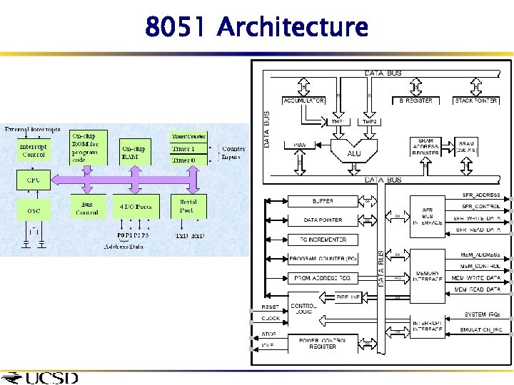 8051 Architecture 