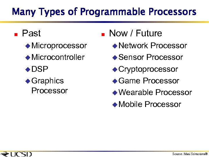 Many Types of Programmable Processors n Past u Microprocessor u Microcontroller u DSP u