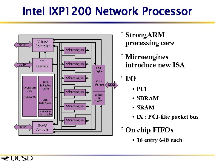 Intel IXP 1200 Network Processor ° Strong. ARM processing core ° Microengines introduce new