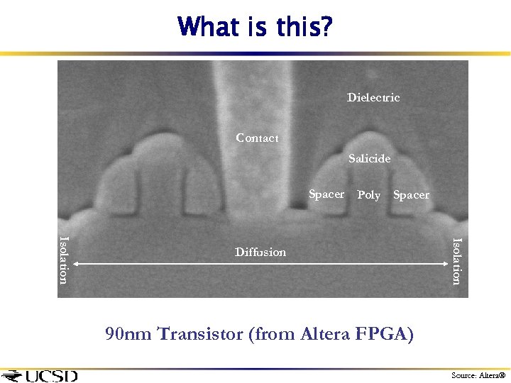 What is this? Dielectric Contact Salicide Spacer Poly Spacer Isolation Diffusion 90 nm Transistor