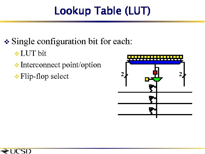 Lookup Table (LUT) v Single v LUT configuration bit for each: bit v Interconnect