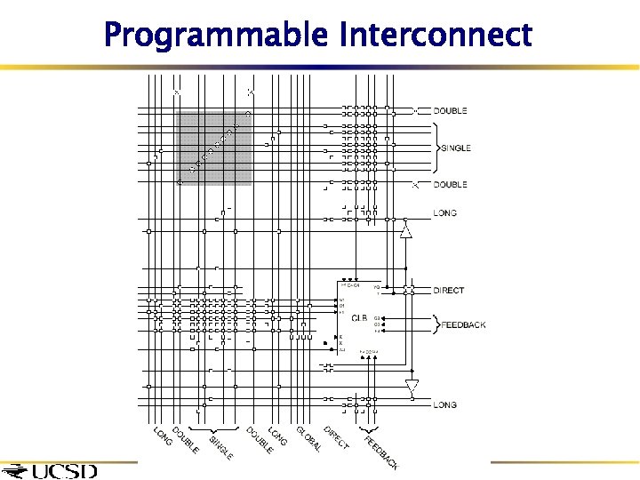 Programmable Interconnect 25 