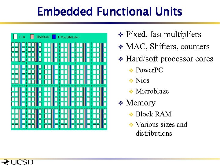 Embedded Functional Units Fixed, fast multipliers v MAC, Shifters, counters v Hard/soft processor cores
