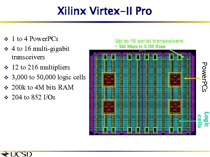 Xilinx Virtex-II Pro v v v Up to 16 serial transceivers • 622 Mbps